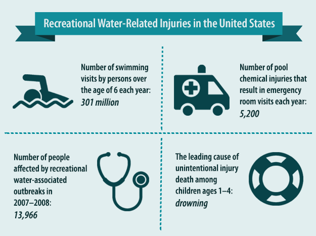 water-safety-infographic